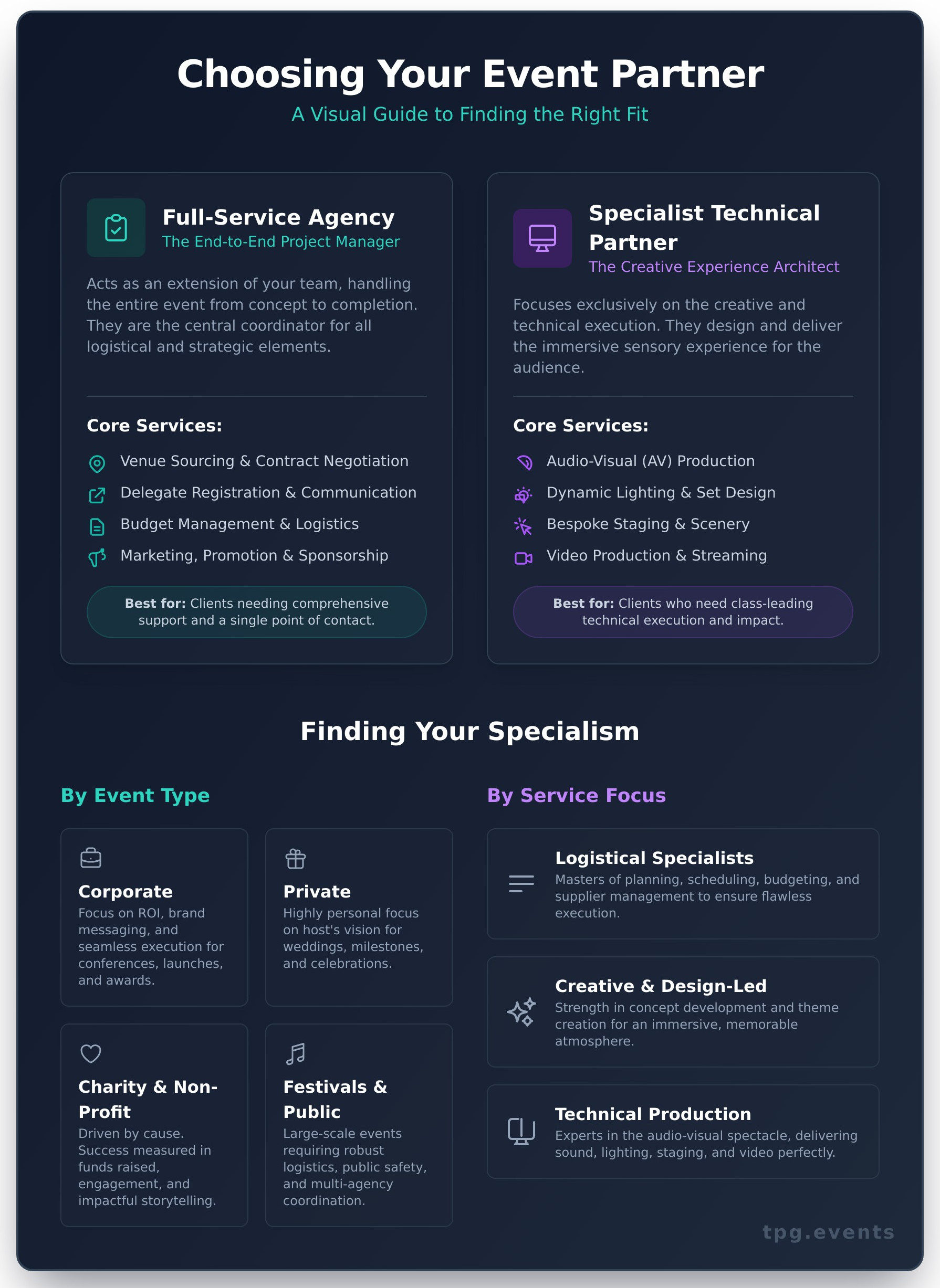 A Guide to Event Management Companies: Finding Your Perfect Partner