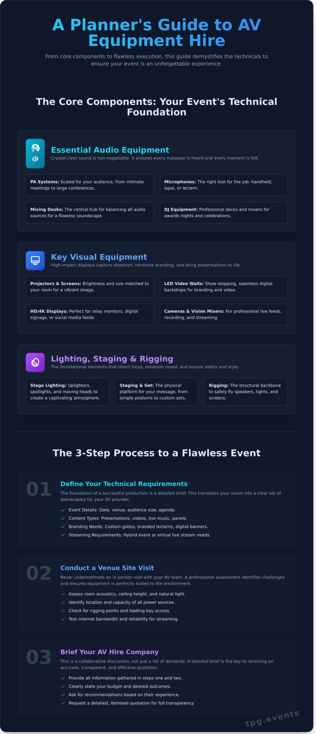 Audio Visual Equipment Hire: The Ultimate Guide for Event Planners