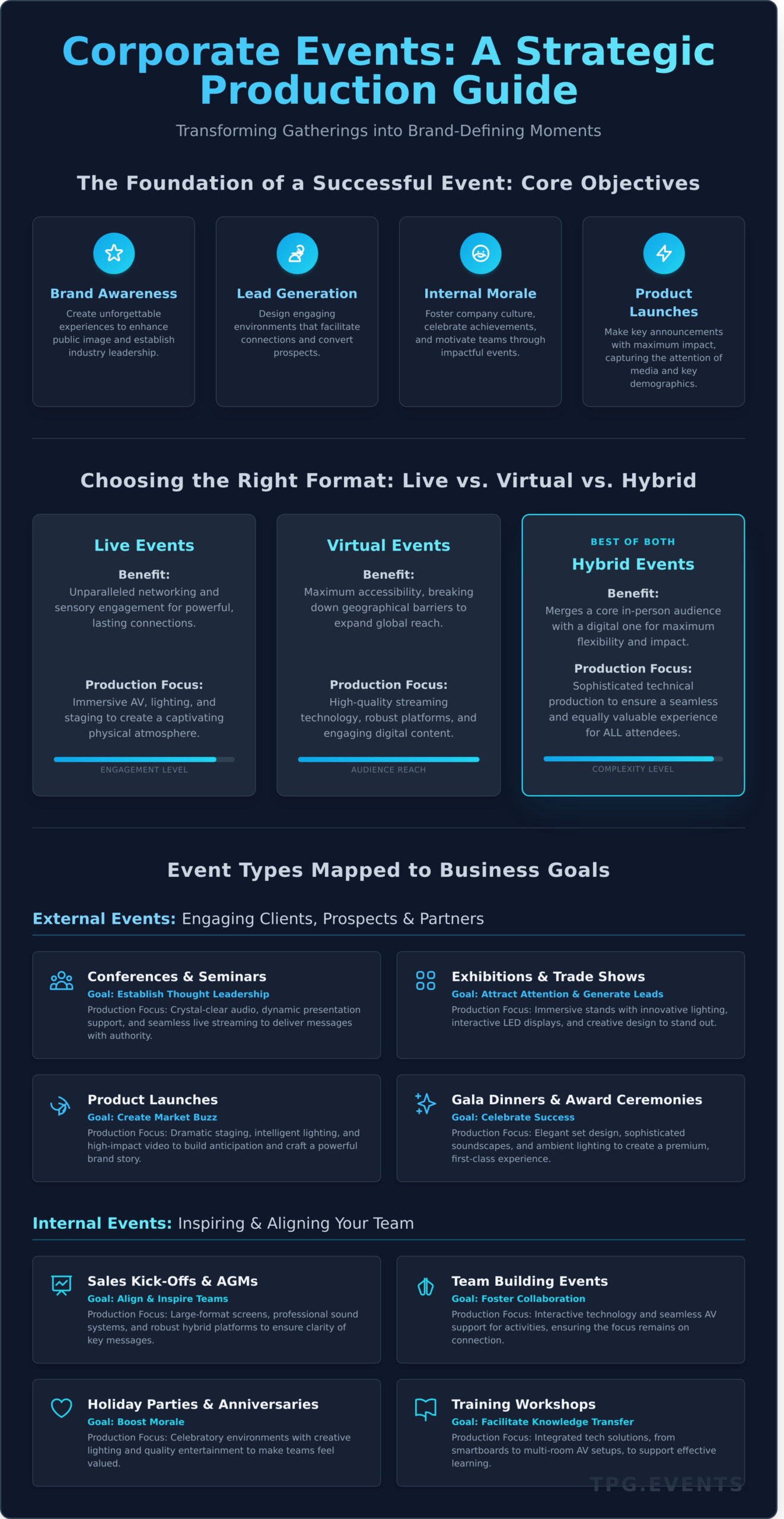 Corporate Events: A Strategic Guide to Production & Planning