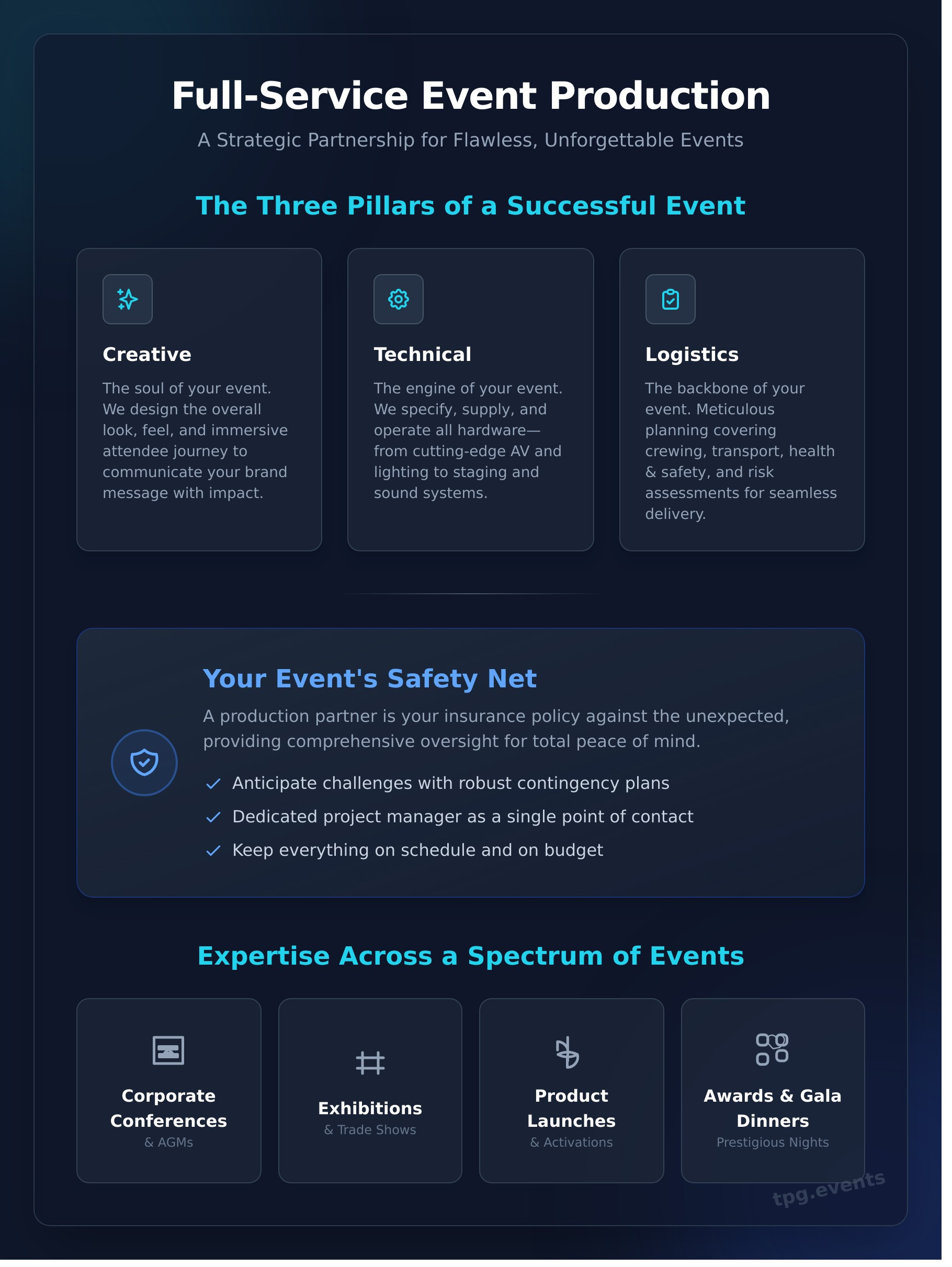 Event Production London: The Ultimate Guide to Hiring Your Perfect Partner