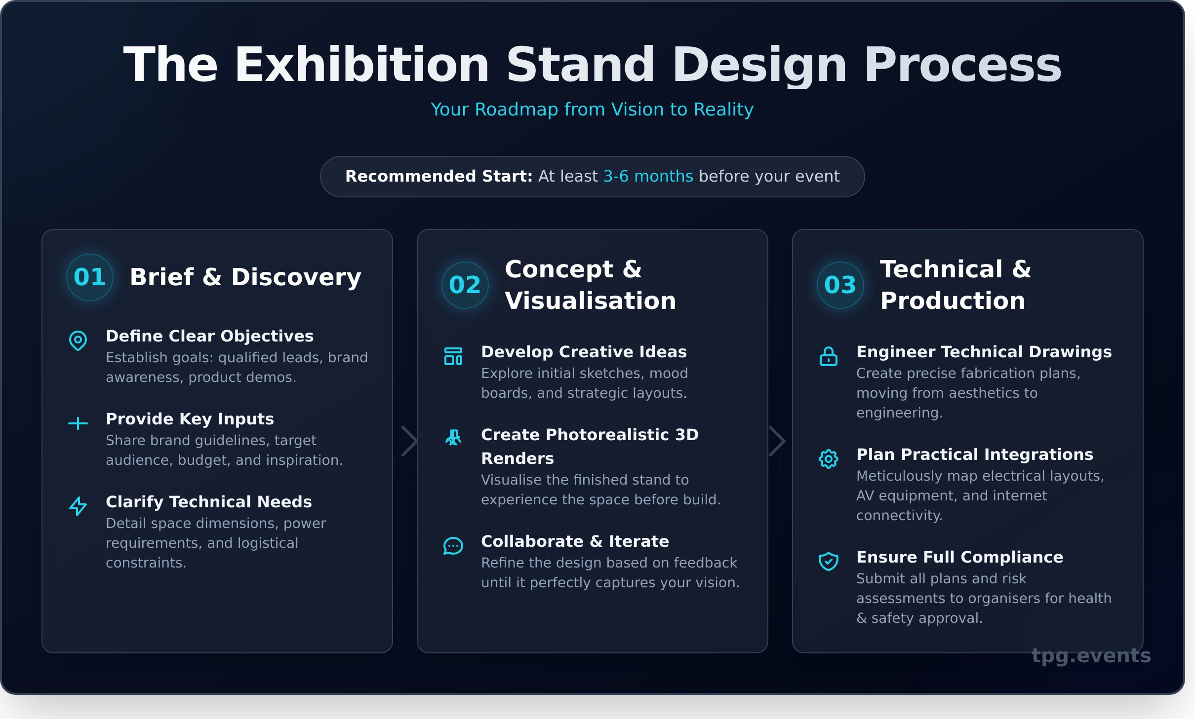 Exhibition Stand Designers: The Ultimate Guide to Creating an Unforgettable Space