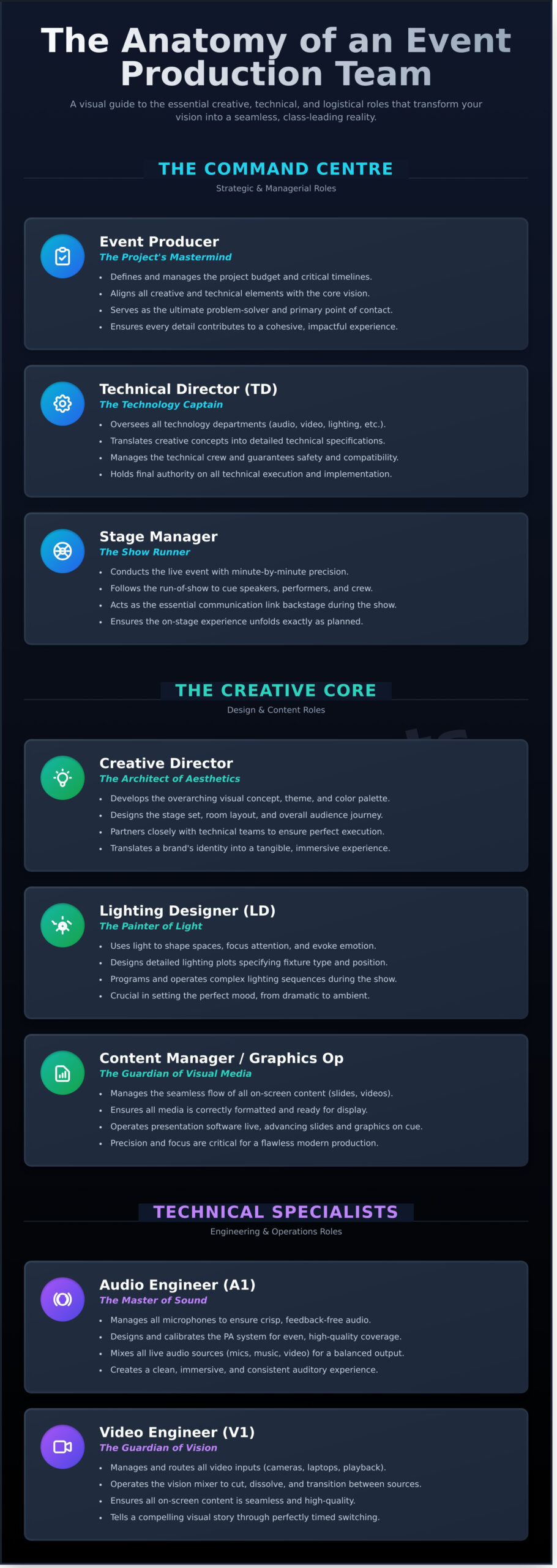 Key Roles in an Event Production Team: The Experts Behind the Magic