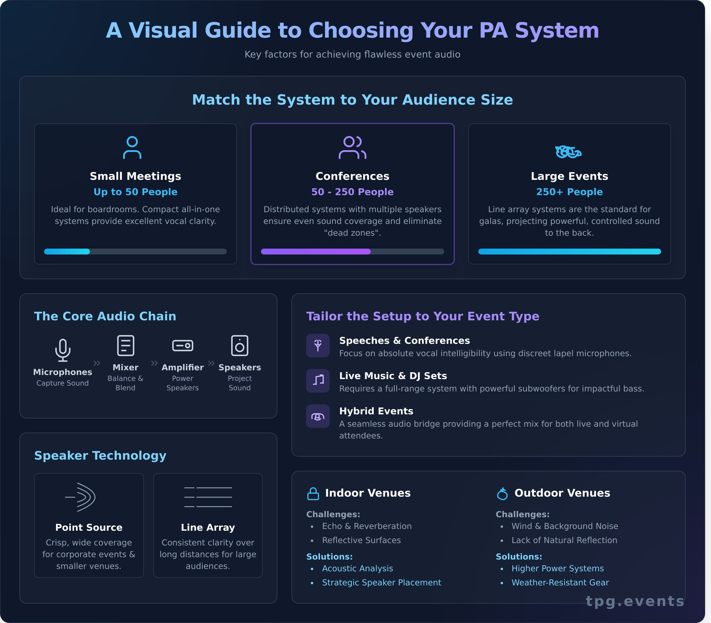 PA System Hire: A Complete Guide to Flawless Event Audio