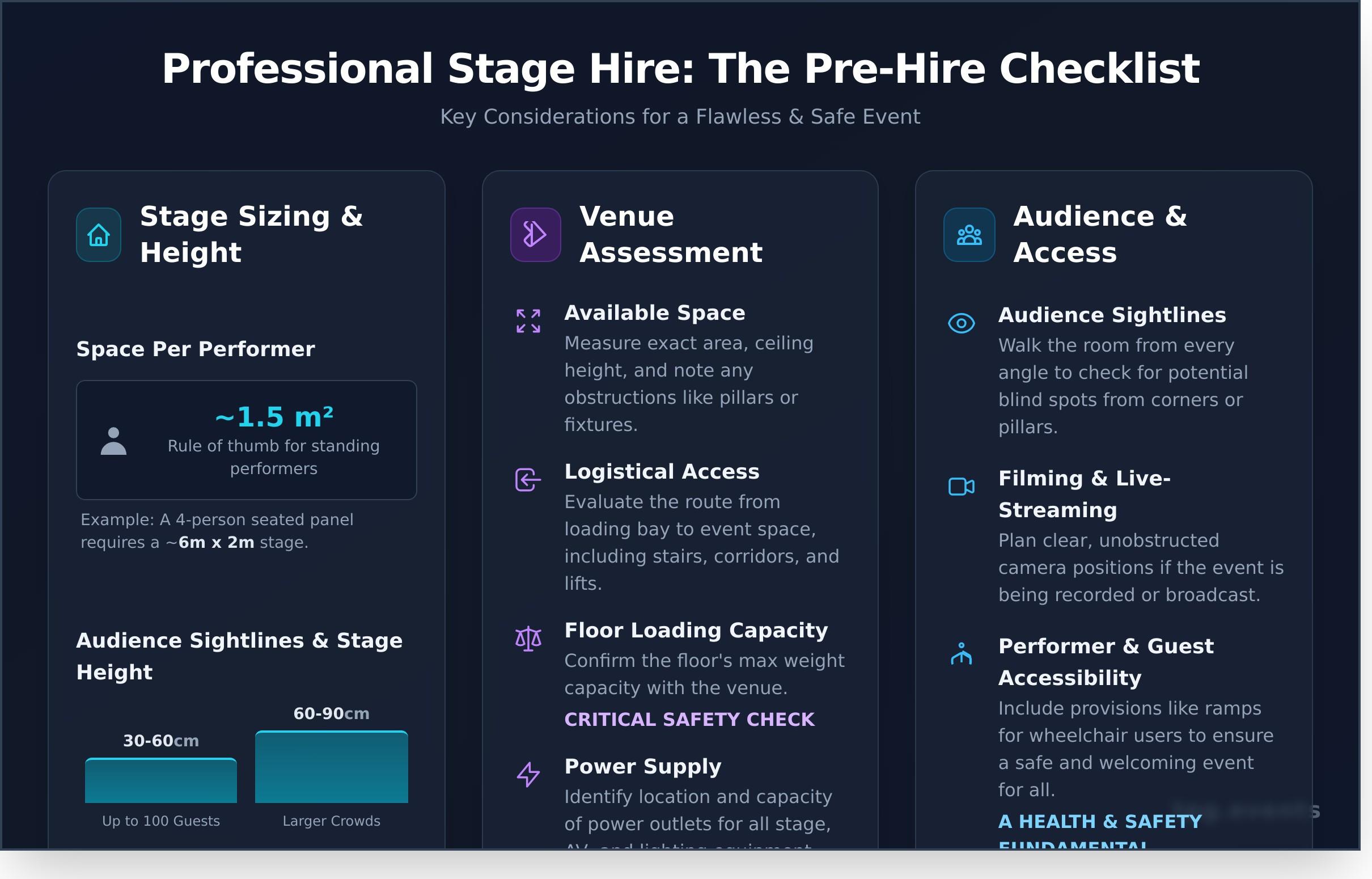 Stage Hire: The Ultimate Guide to Choosing the Perfect Event Platform