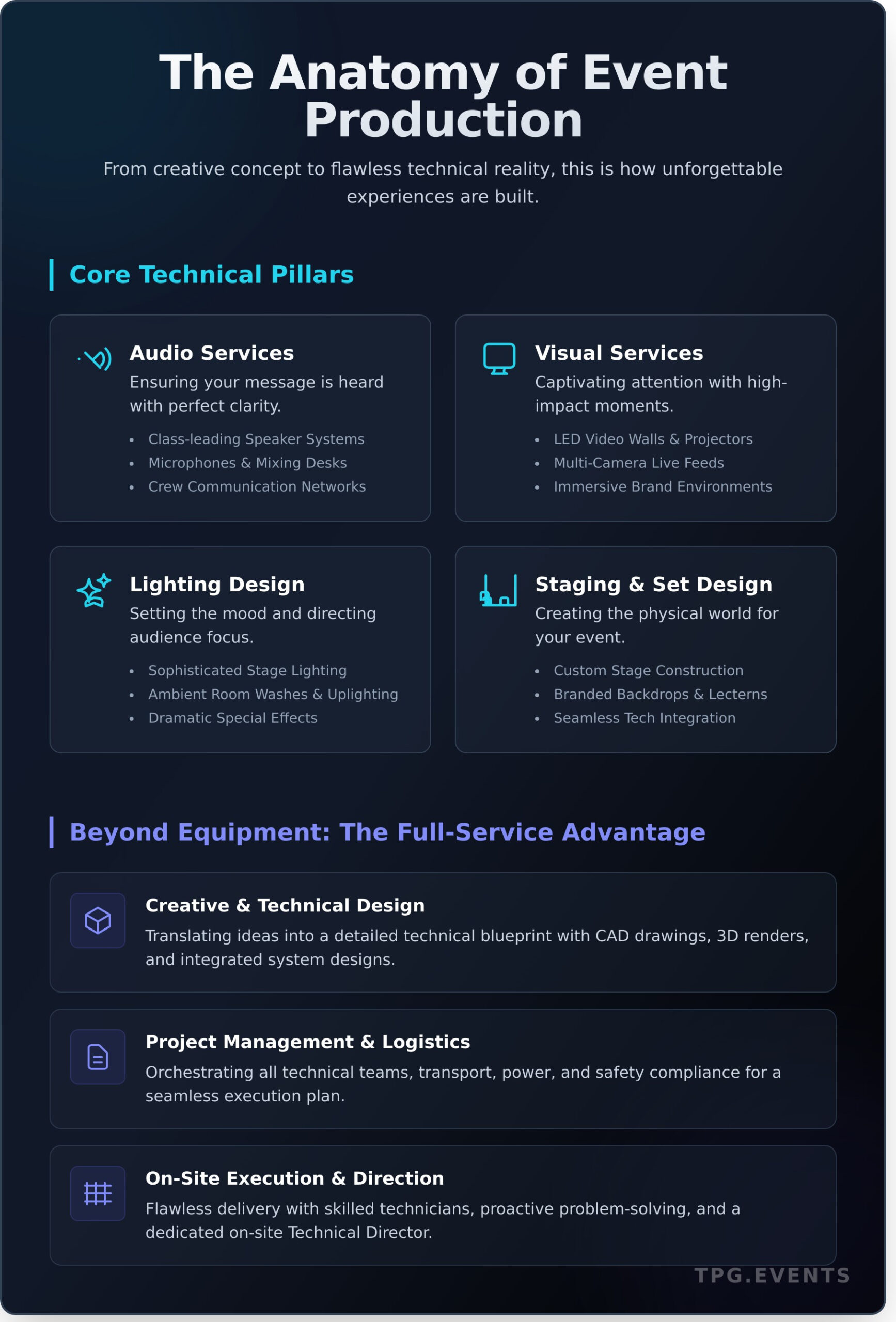 What Are Event Production Services? A Complete Guide