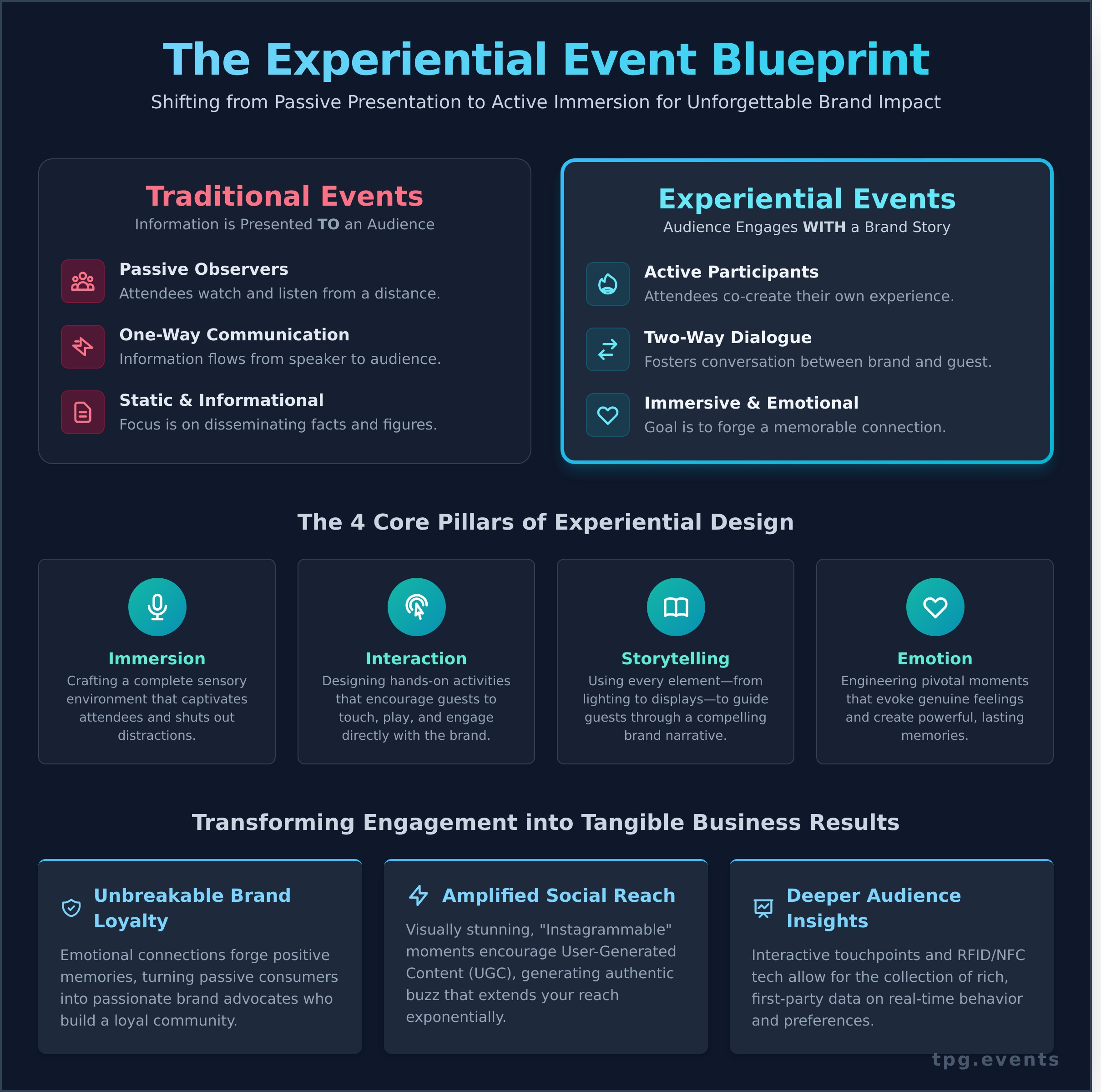 What Are Experiential Events? A Guide to Creating Immersive Brand Experiences