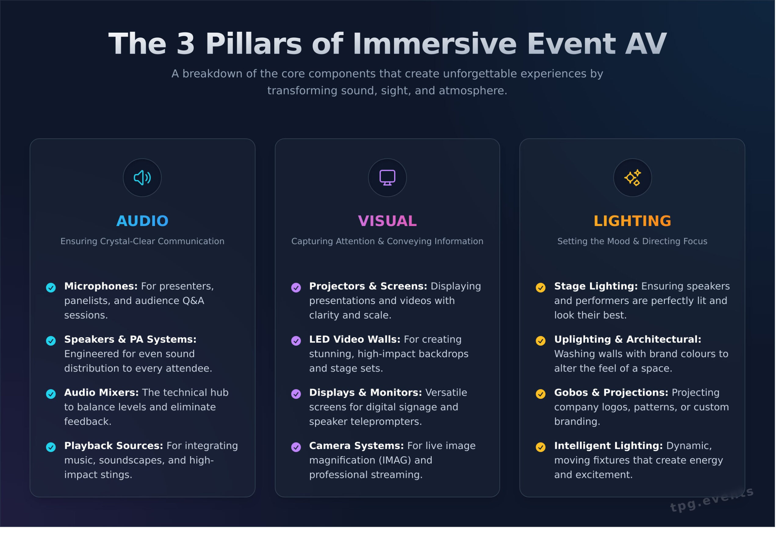 What Is Audiovisual (AV)? A Complete Guide for Professional Events