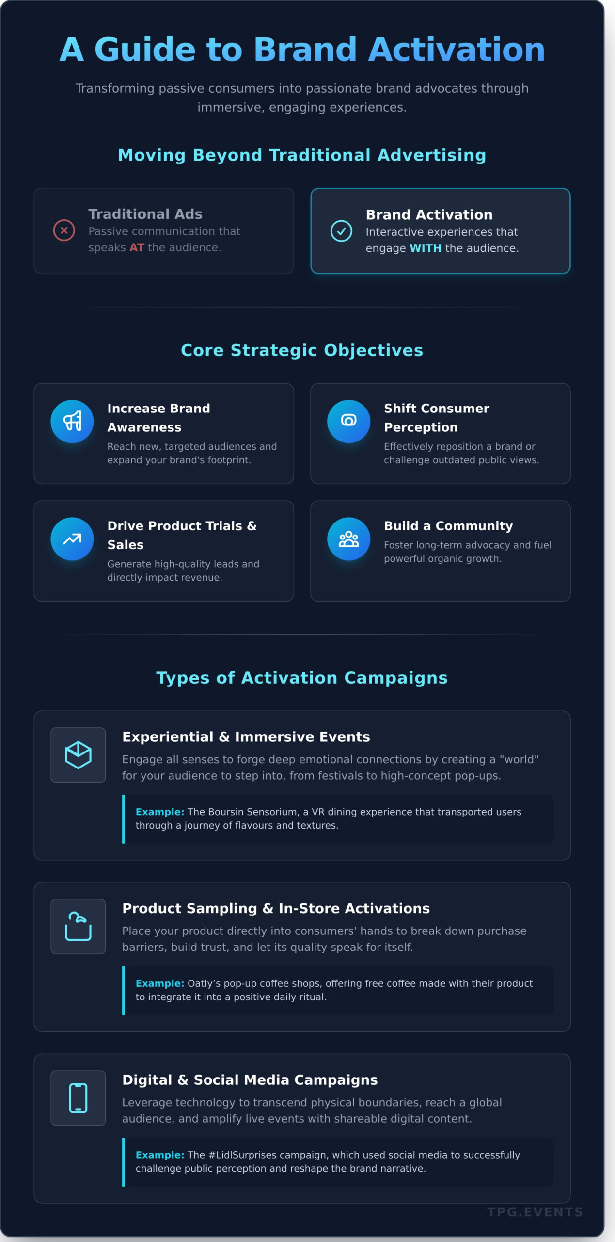 What Is Brand Activation? A Guide to Creating Unforgettable Experiences