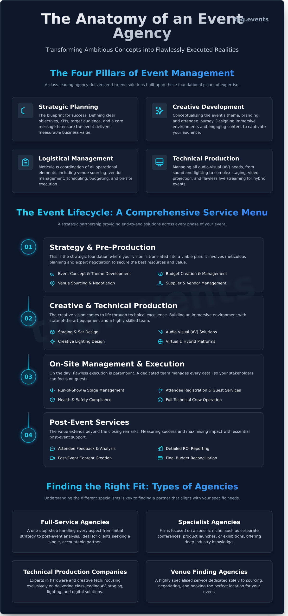 What Is an Event Agency? A Complete Guide to Hiring the Right Partner