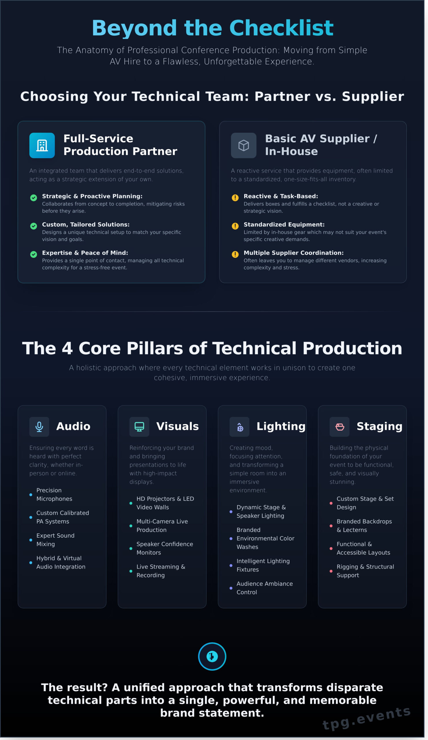Conference Production Services: The Ultimate Guide to a Flawless Event