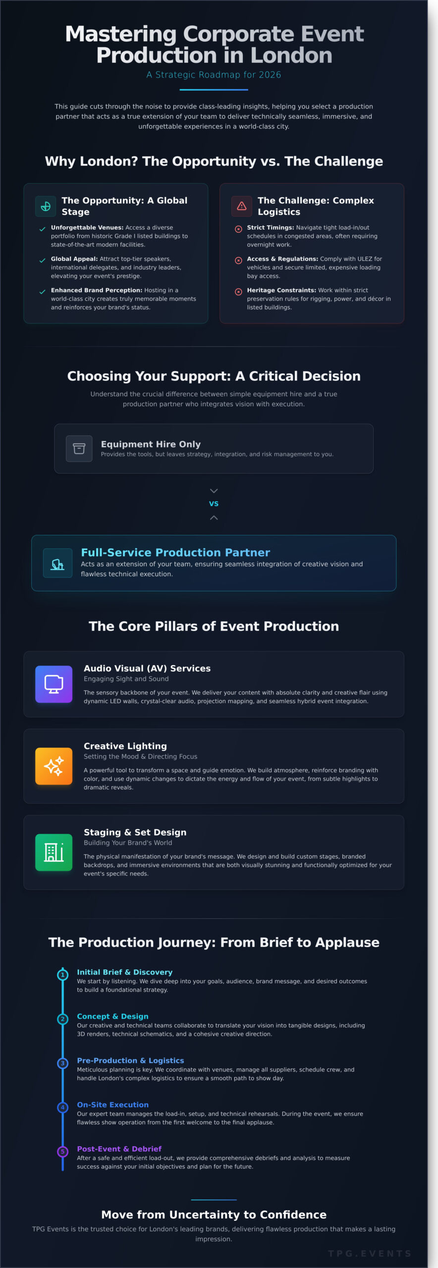 Corporate Event Production in London: A Complete Guide (2026)