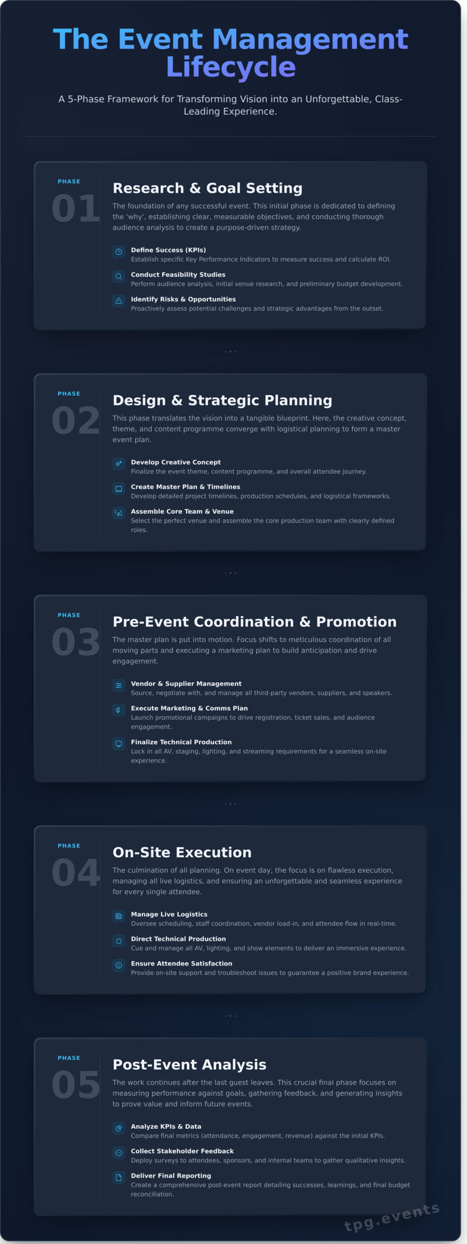 Event Management: A Strategic Guide From Concept to Flawless Execution