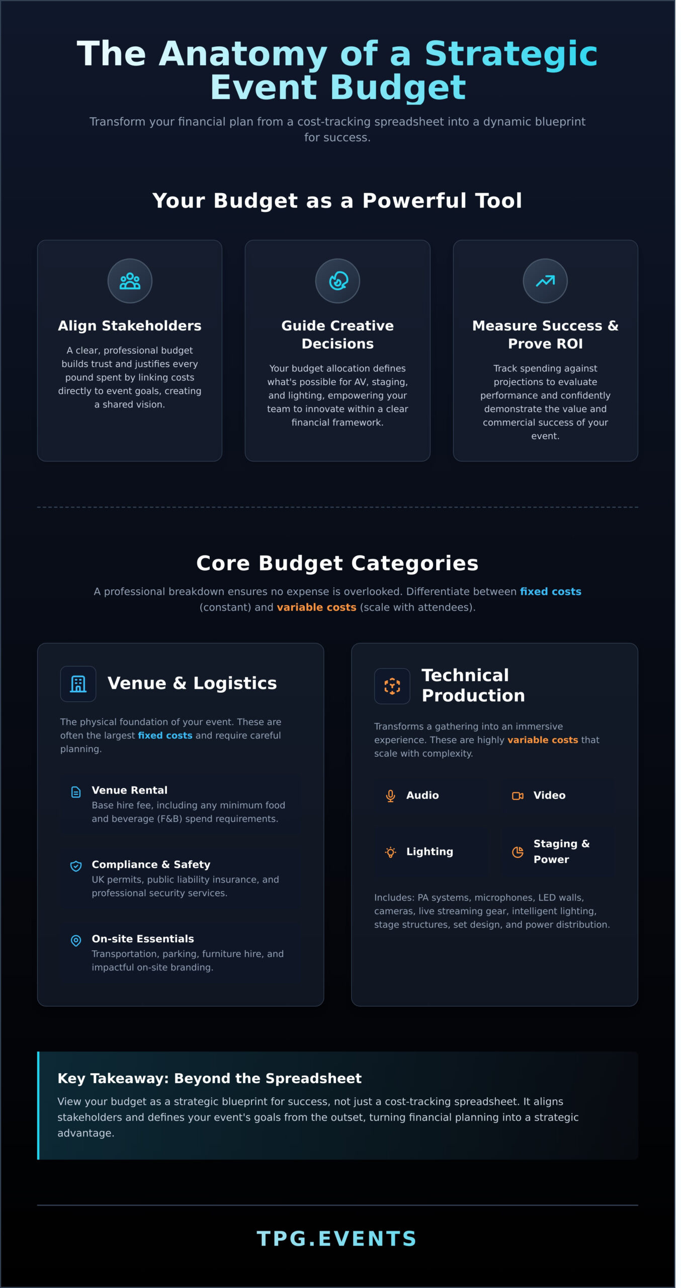 Event Production Budget Template: A Free, Expert-Led Guide