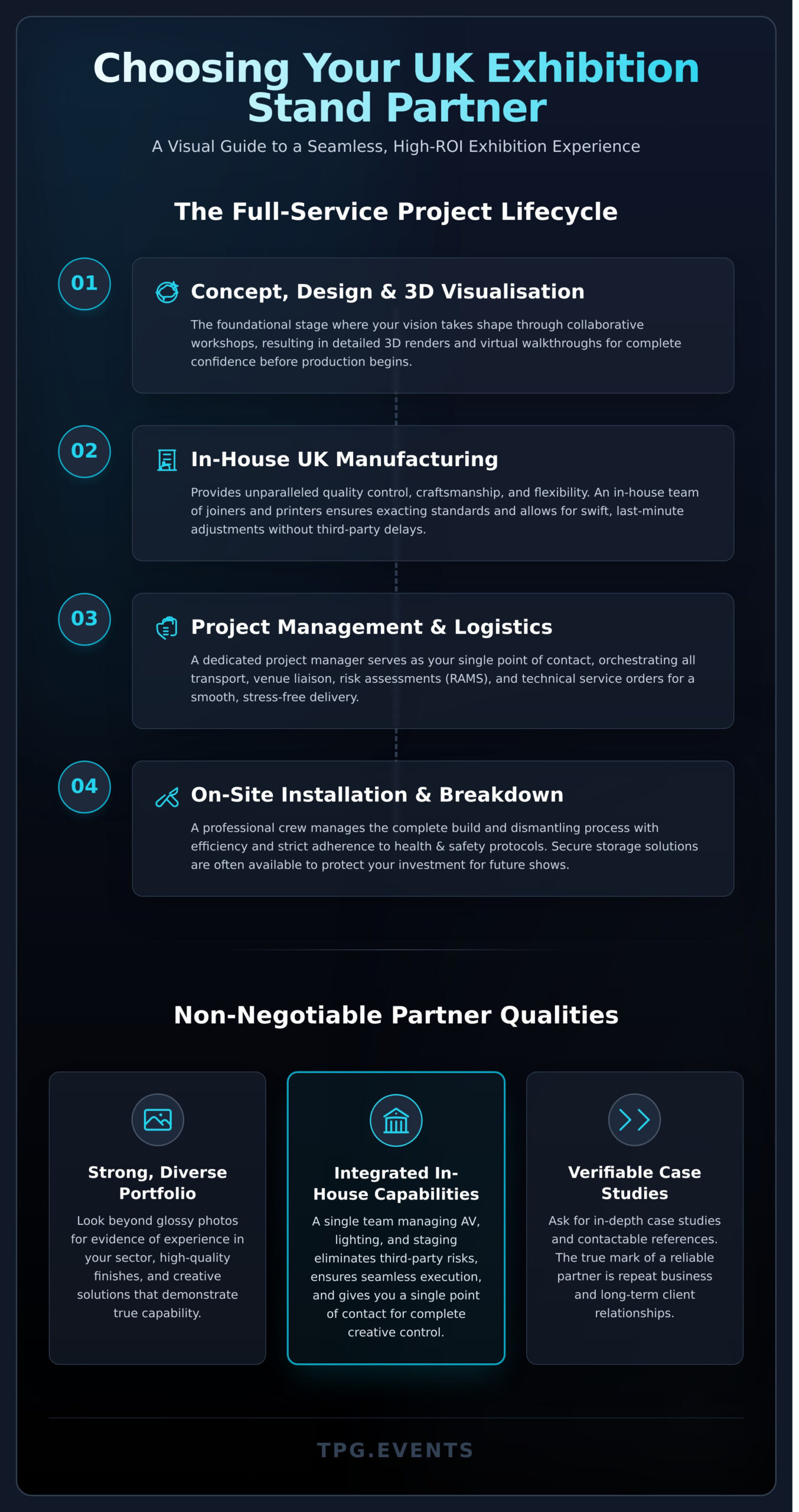 Exhibition Stand Builders UK: A Complete Guide to Choosing Your Partner