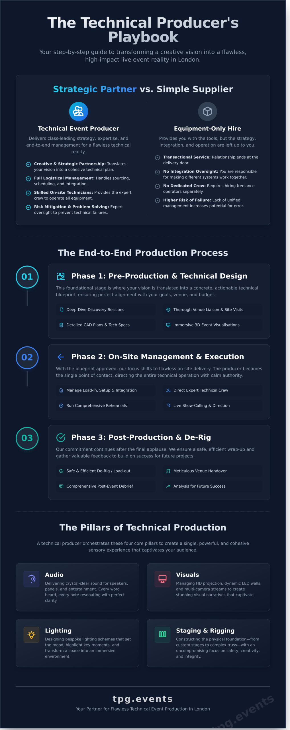 Hiring a Technical Event Producer in London: The Definitive Guide