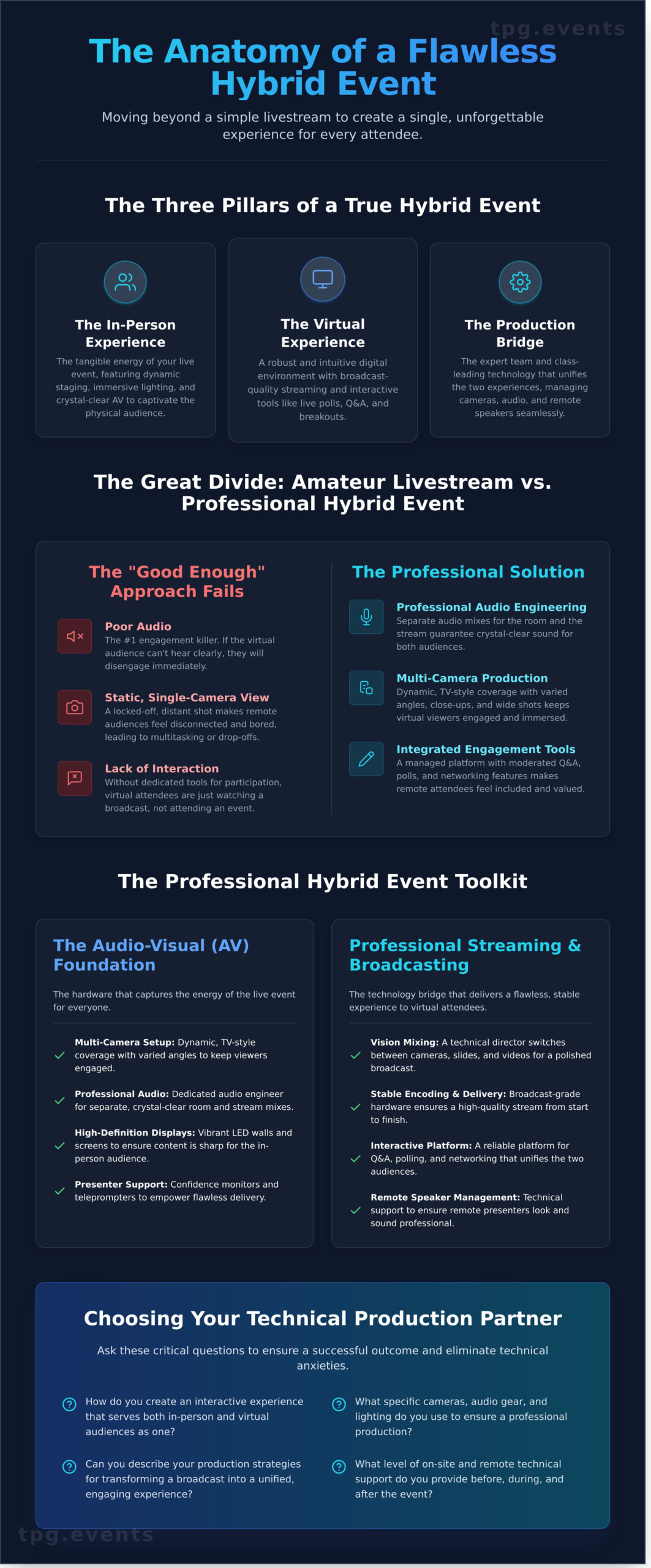Hybrid Event Solutions: The Ultimate Guide to Flawless Production