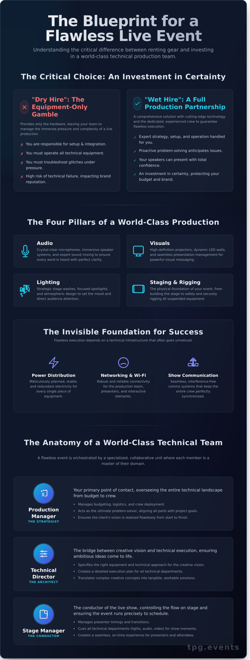 Live Event Technical Support: A Guide to Flawless Execution