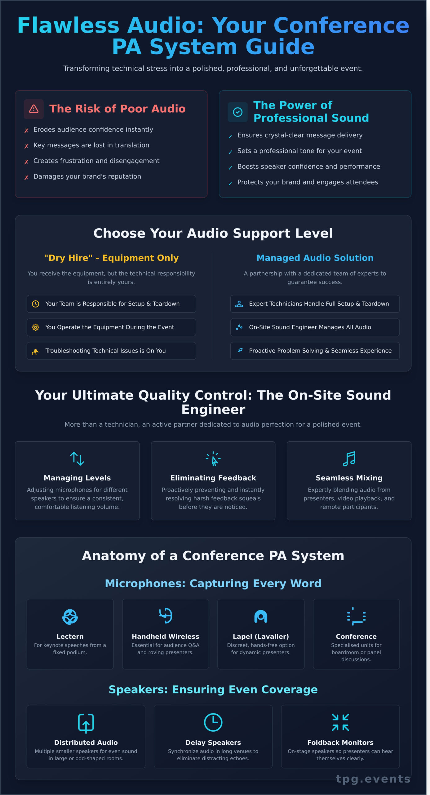 PA System Hire for Conferences: A Guide to Flawless Audio
