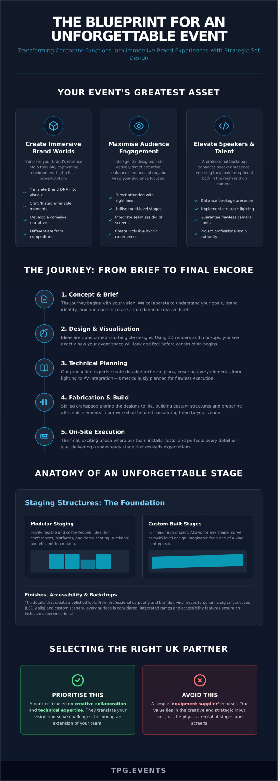Staging and Set Design UK: The Complete Guide for Unforgettable Events