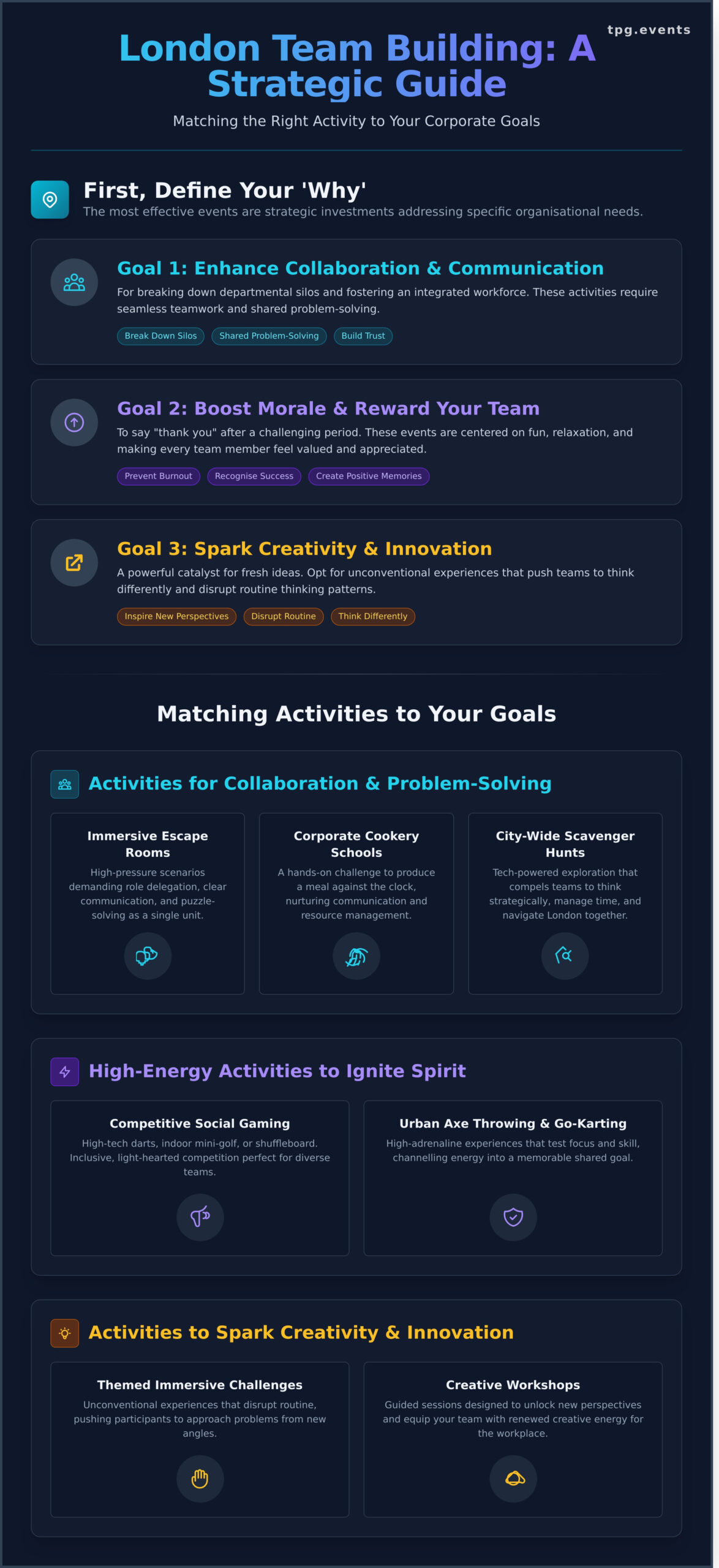 Team Building Activities in London: The Ultimate Corporate Guide