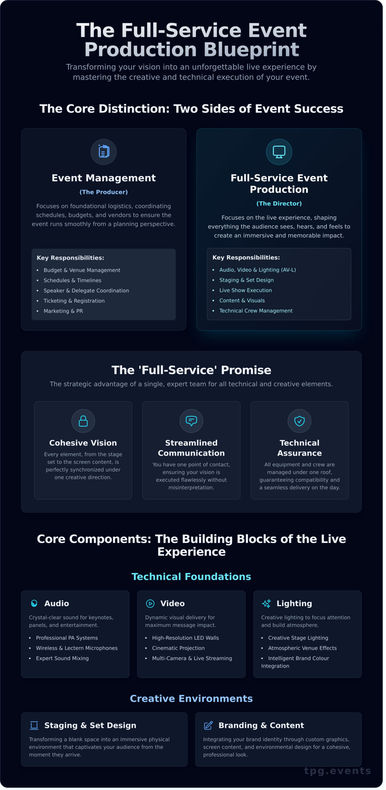 What is a Full-Service Event Production Company? The Ultimate Guide