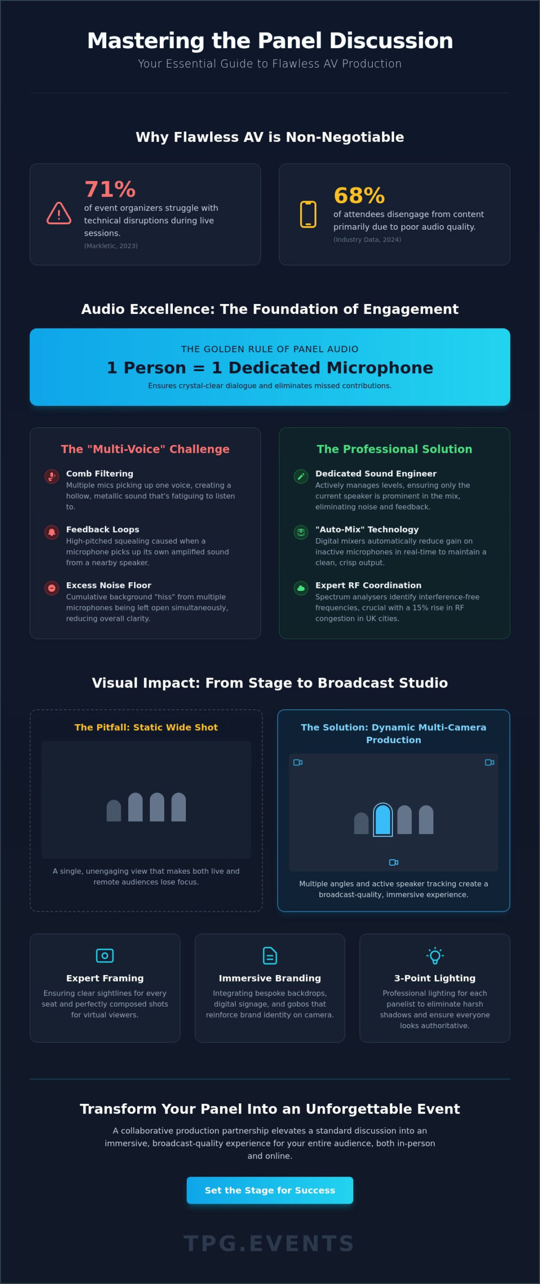 AV Setup for Panel Discussions: The Definitive 2026 Production Guide