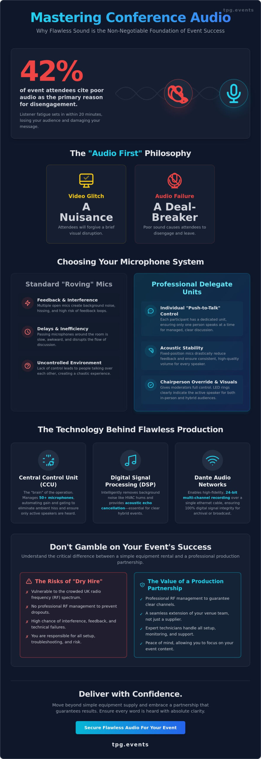 Conference Microphone Hire: A Guide to Class-Leading Audio Solutions (2026)