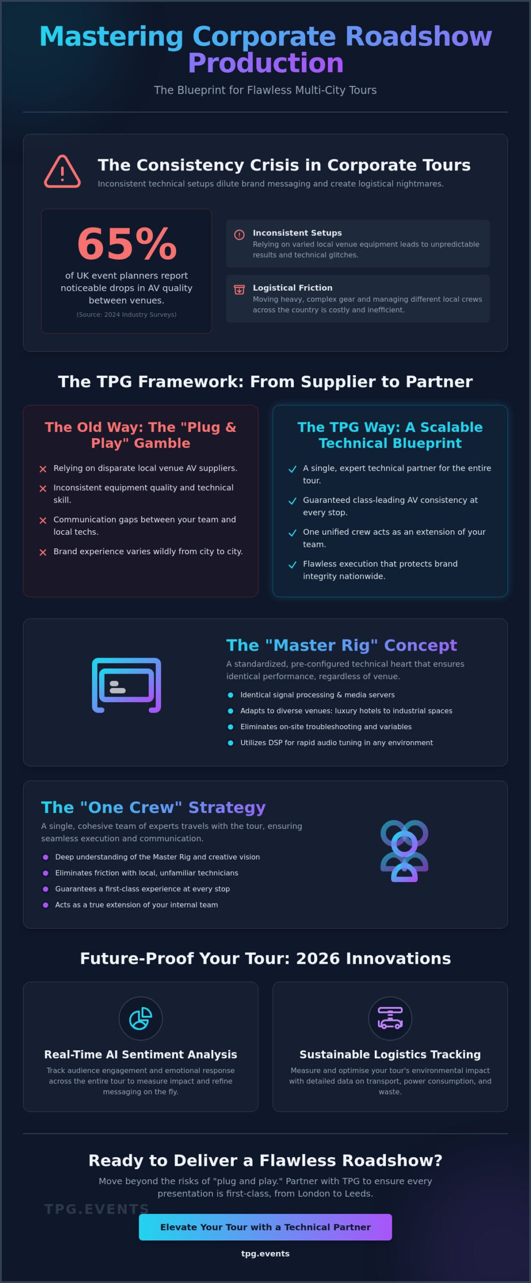 Corporate Roadshow Production: The 2026 Guide to Consistent Event Excellence