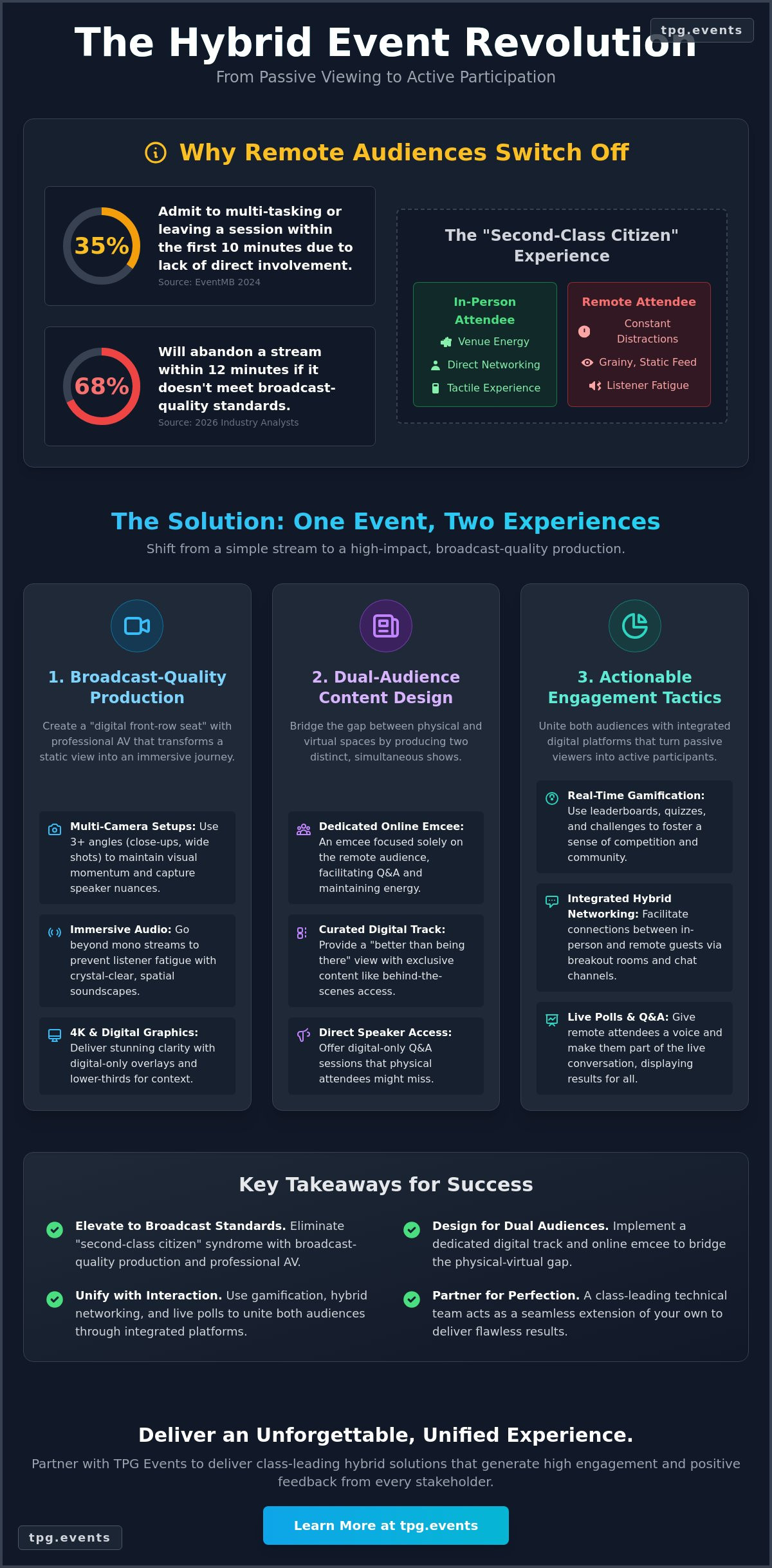 Engaging a Remote Audience: The 2026 Guide to Hybrid Event Excellence