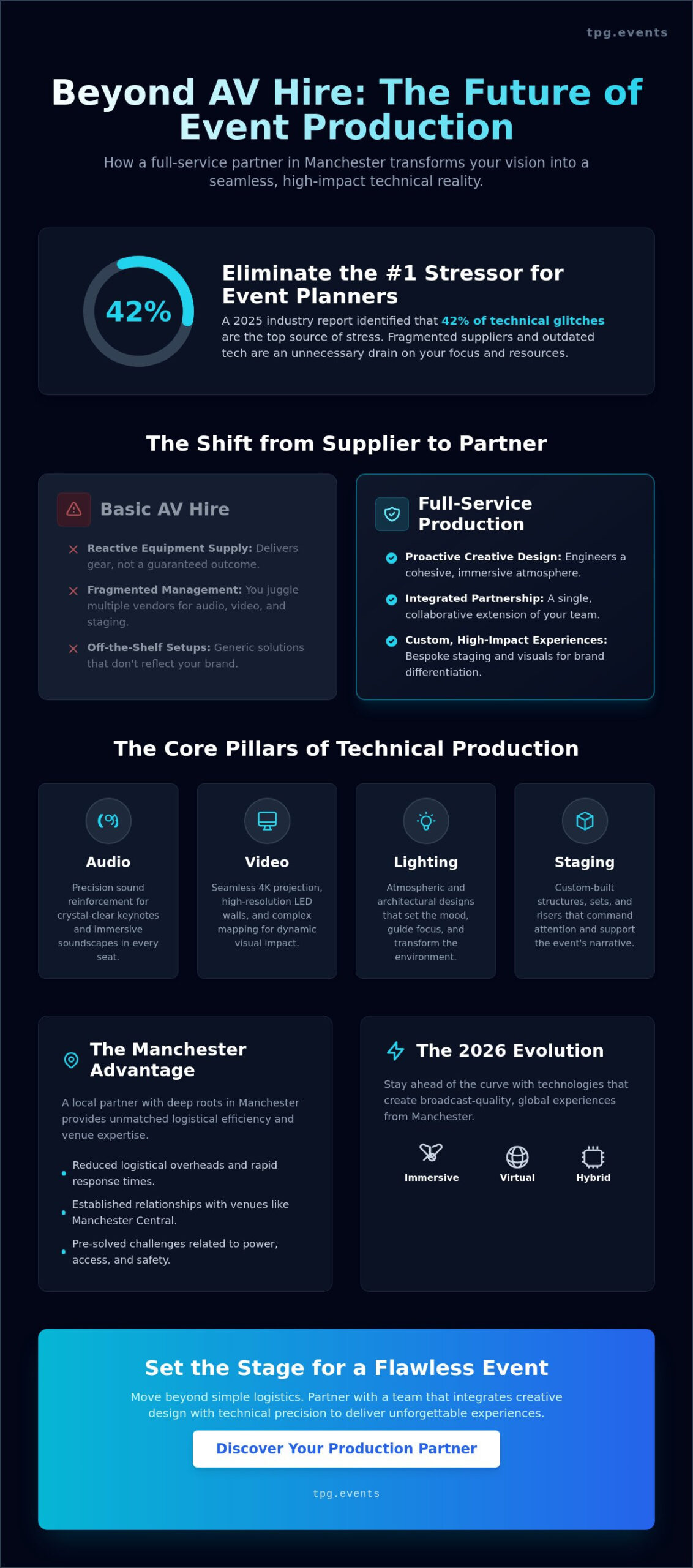 Event Production Company Manchester: Class-Leading Technical Solutions for 2026