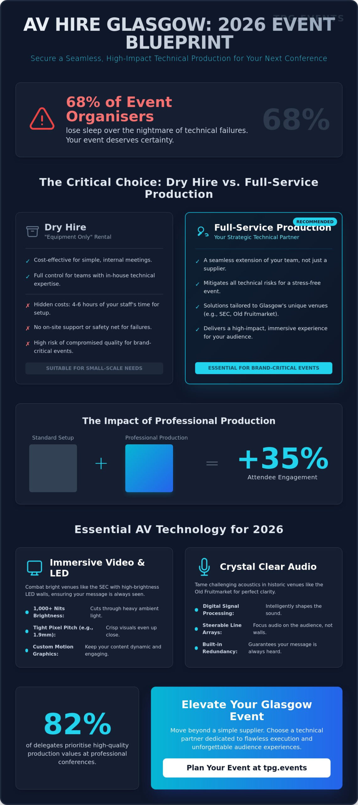 Professional AV Hire in Glasgow: Class-Leading Event Solutions for 2026