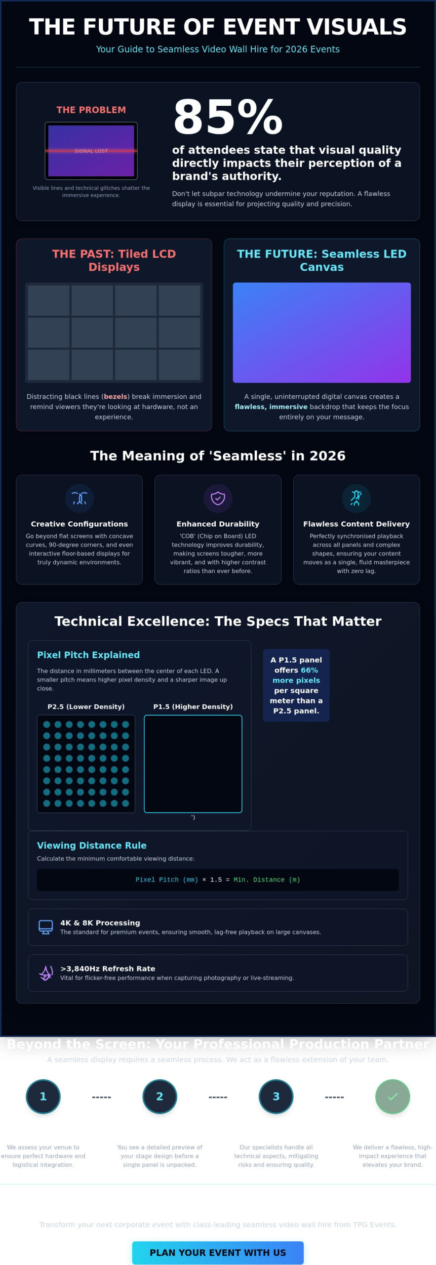Seamless Video Wall Hire: Class-Leading Visual Solutions for 2026 Events