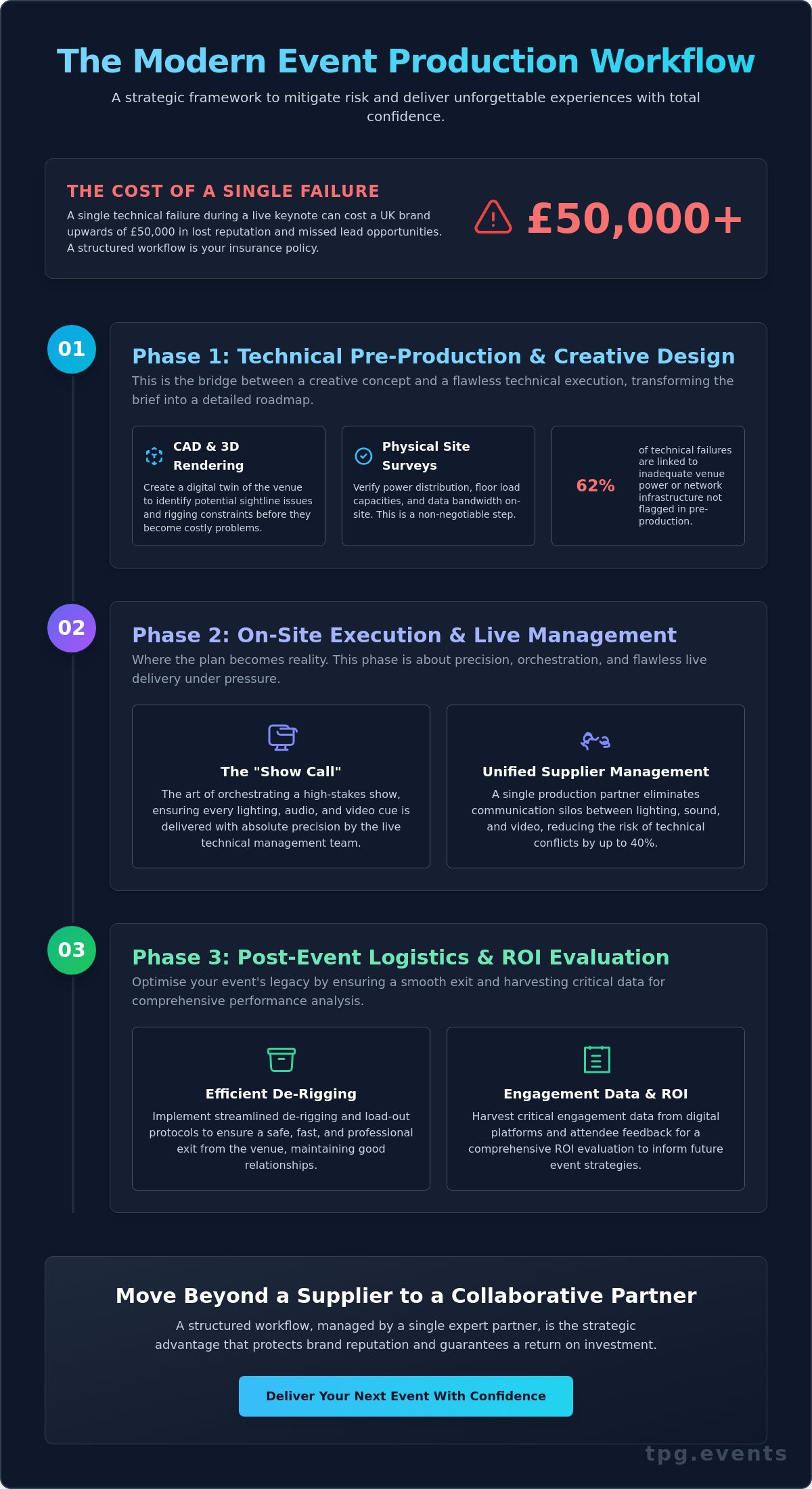 The Ultimate Event Production Workflow: A Strategic Guide for 2026