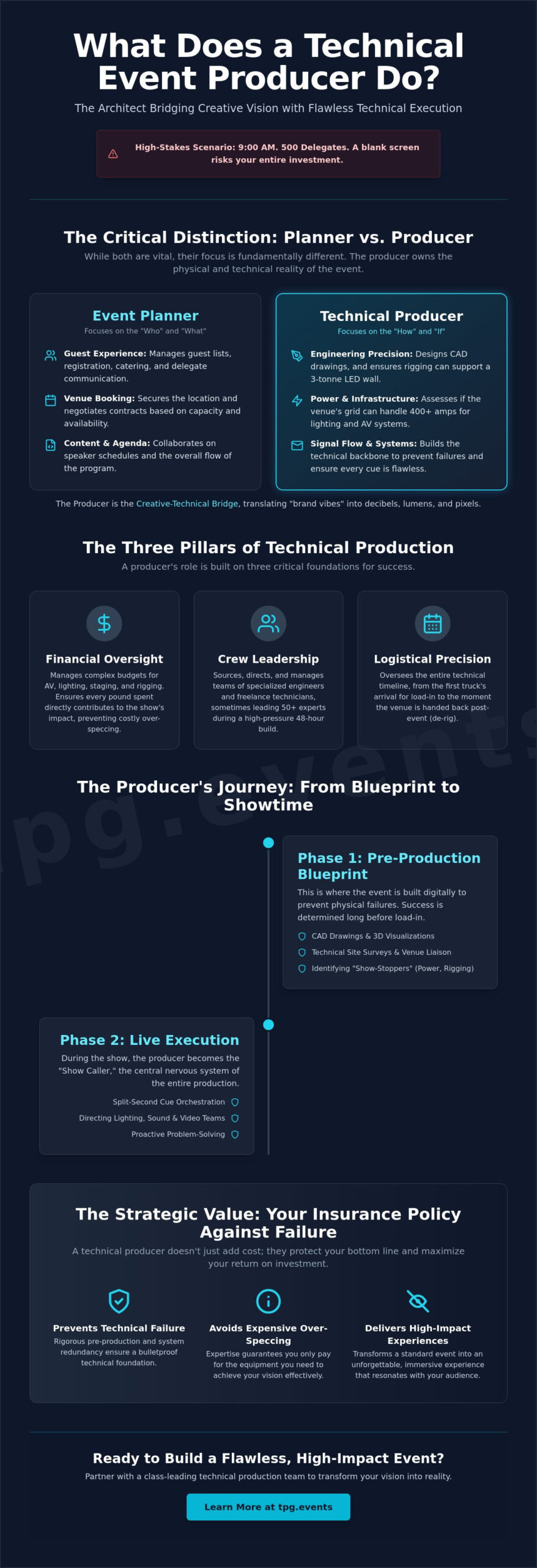 What Does a Technical Event Producer Do? The Architect of Live Experiences