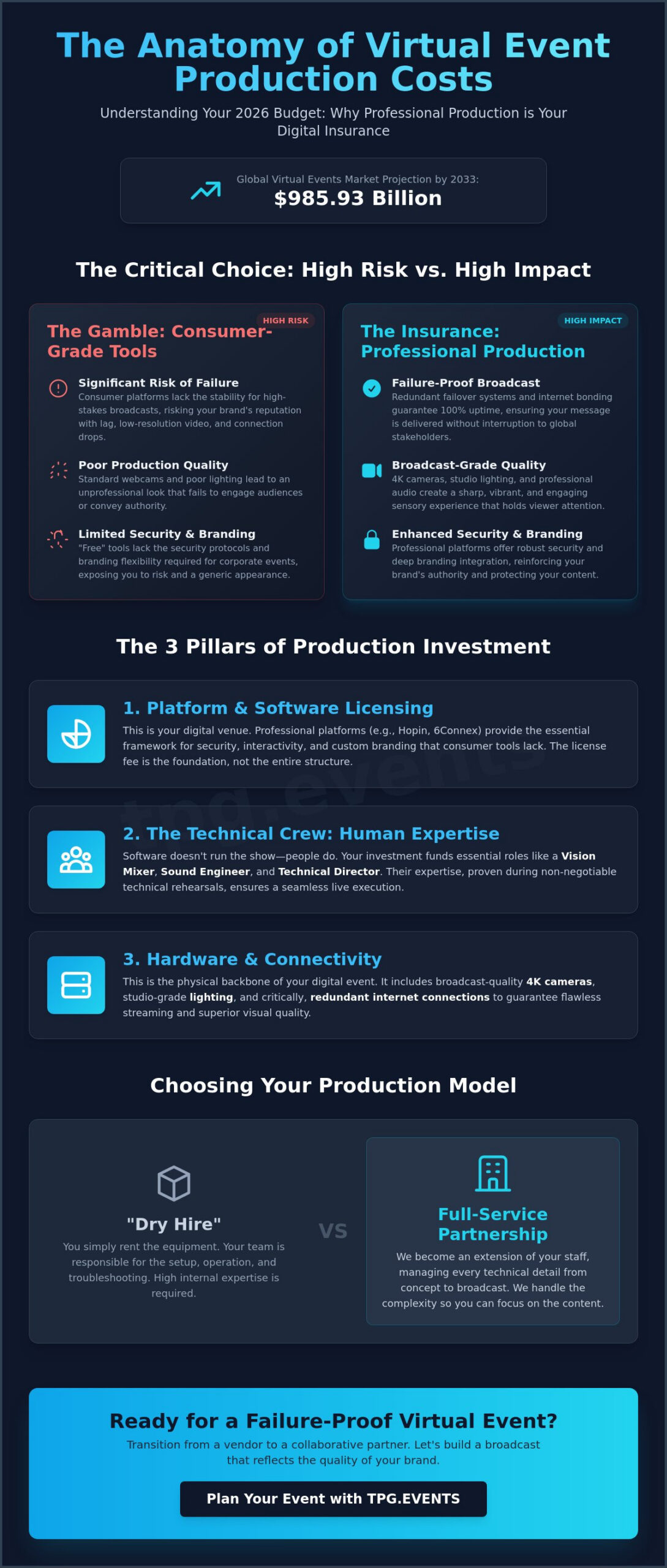 Virtual Event Production Pricing: A Comprehensive Guide for 2026