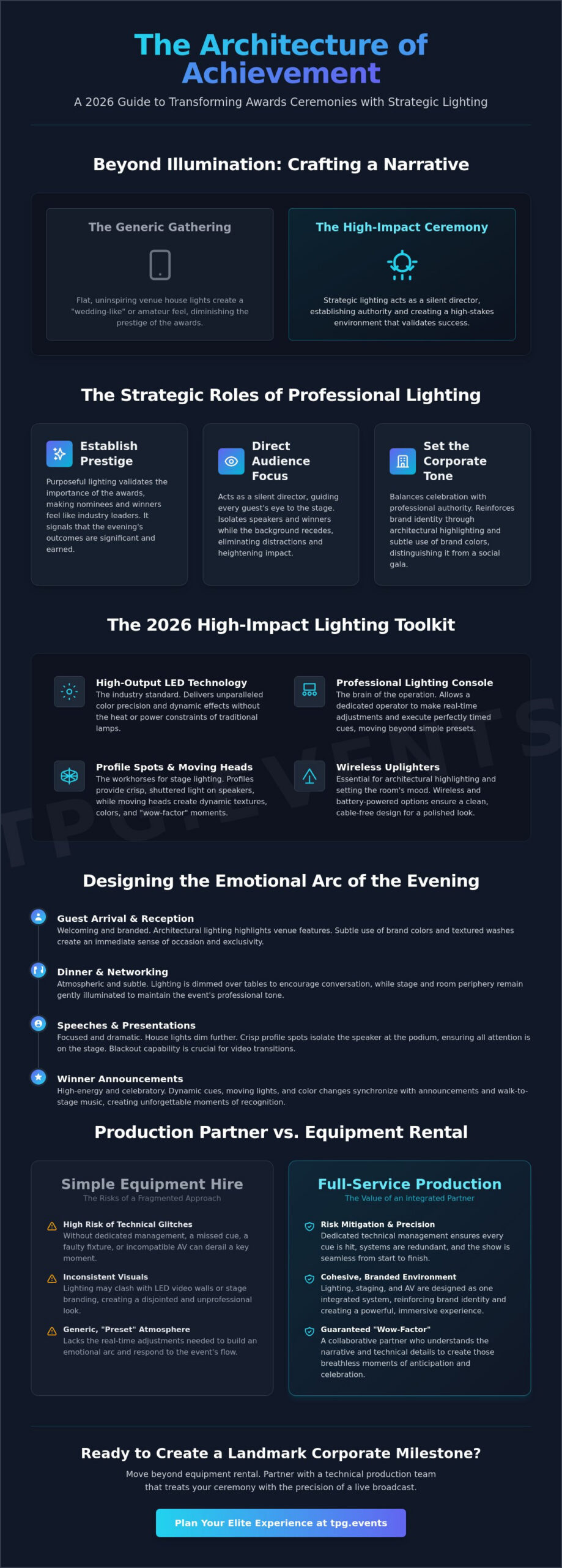 Professional Lighting Hire for Awards Dinners: The 2026 Production Guide
