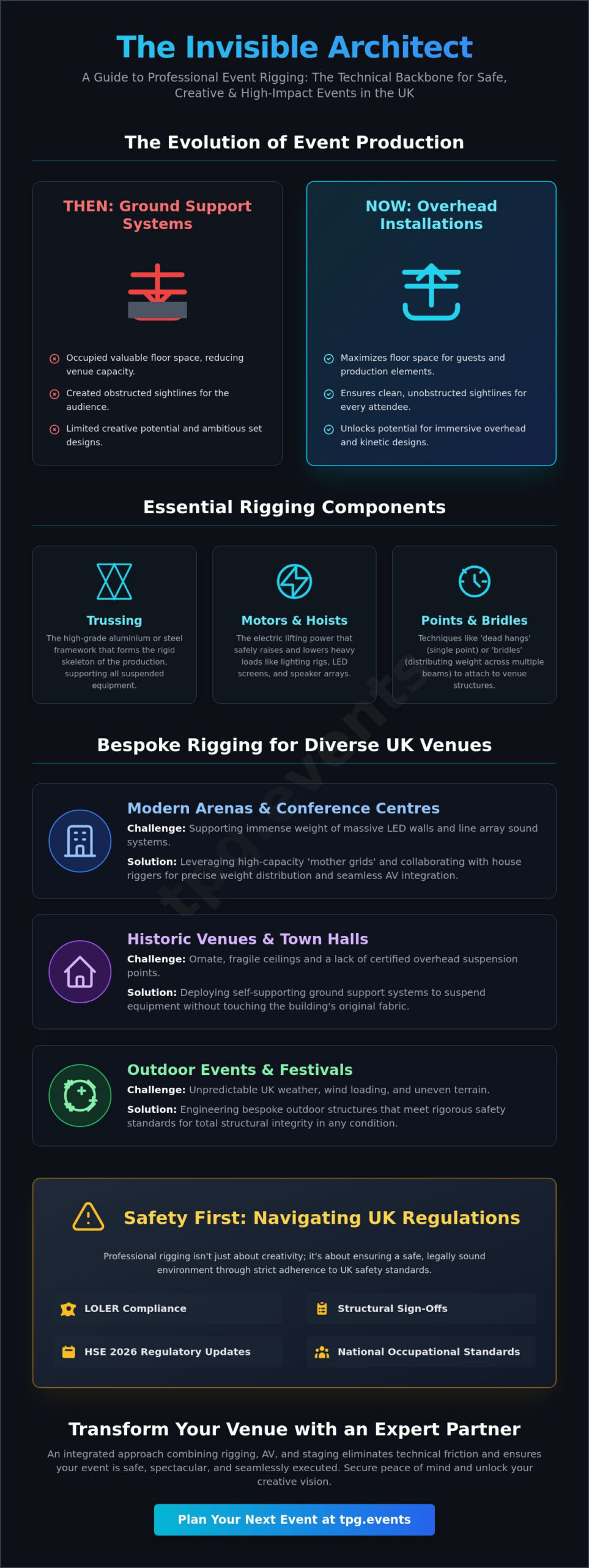 Professional Rigging Services for Events in the UK: The Ultimate Guide