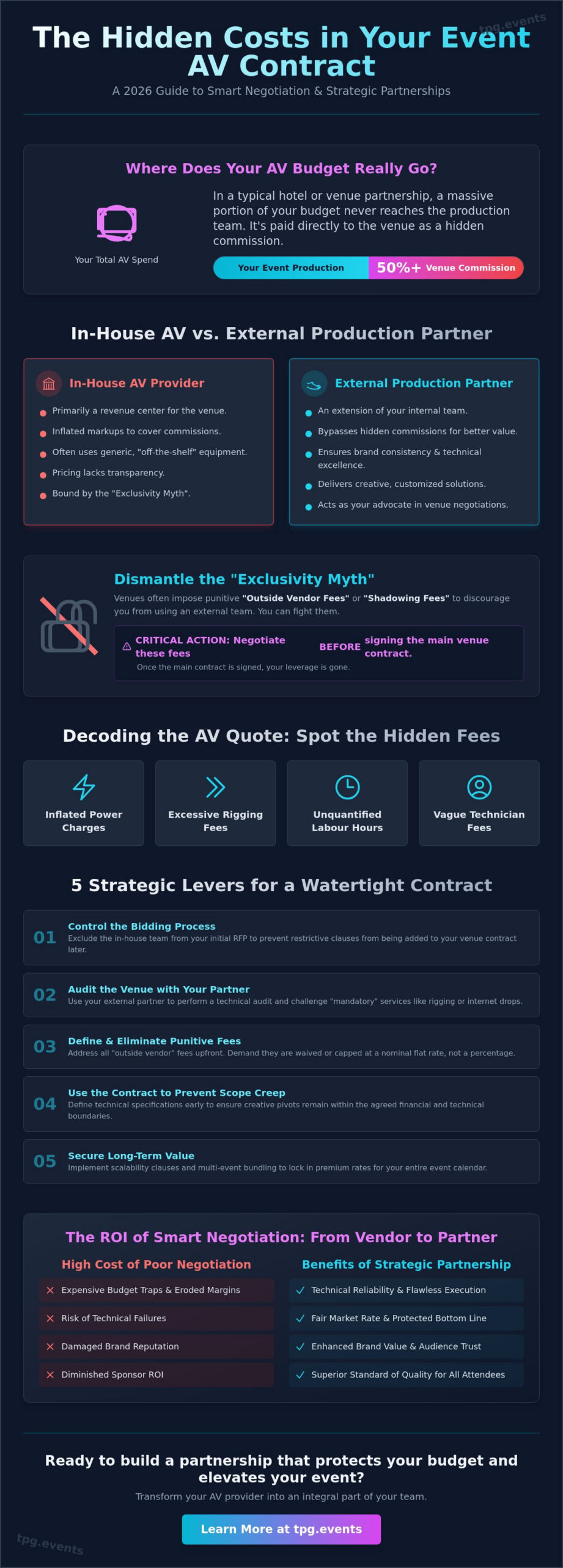Mastering AV Contract Negotiation: A Strategic Guide for Event Organisers in 2026