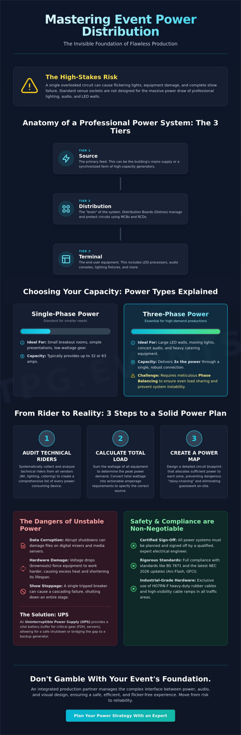 Power Distribution for Events: The 2026 Strategic Guide