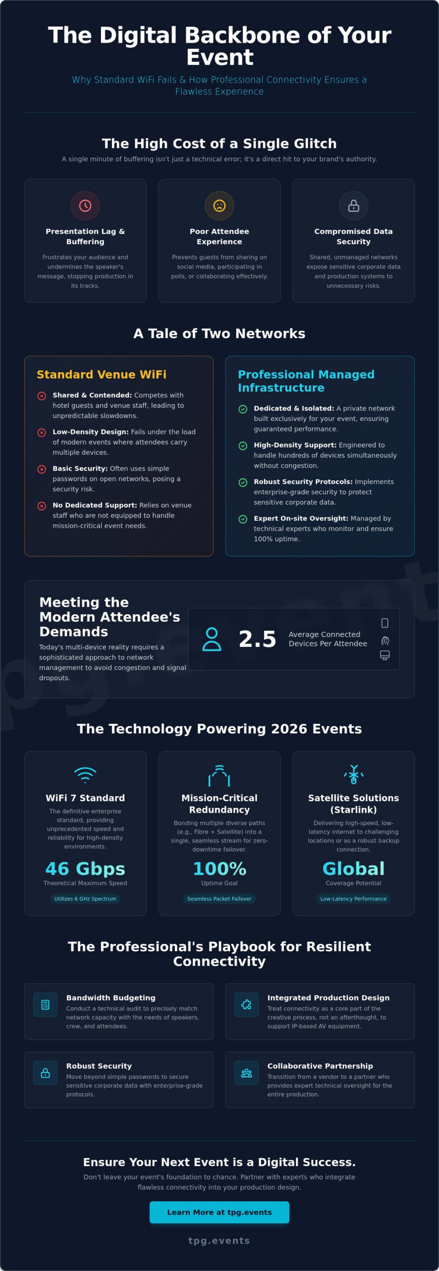 Event Internet and WiFi Solutions: The Definitive Guide to Reliable Connectivity