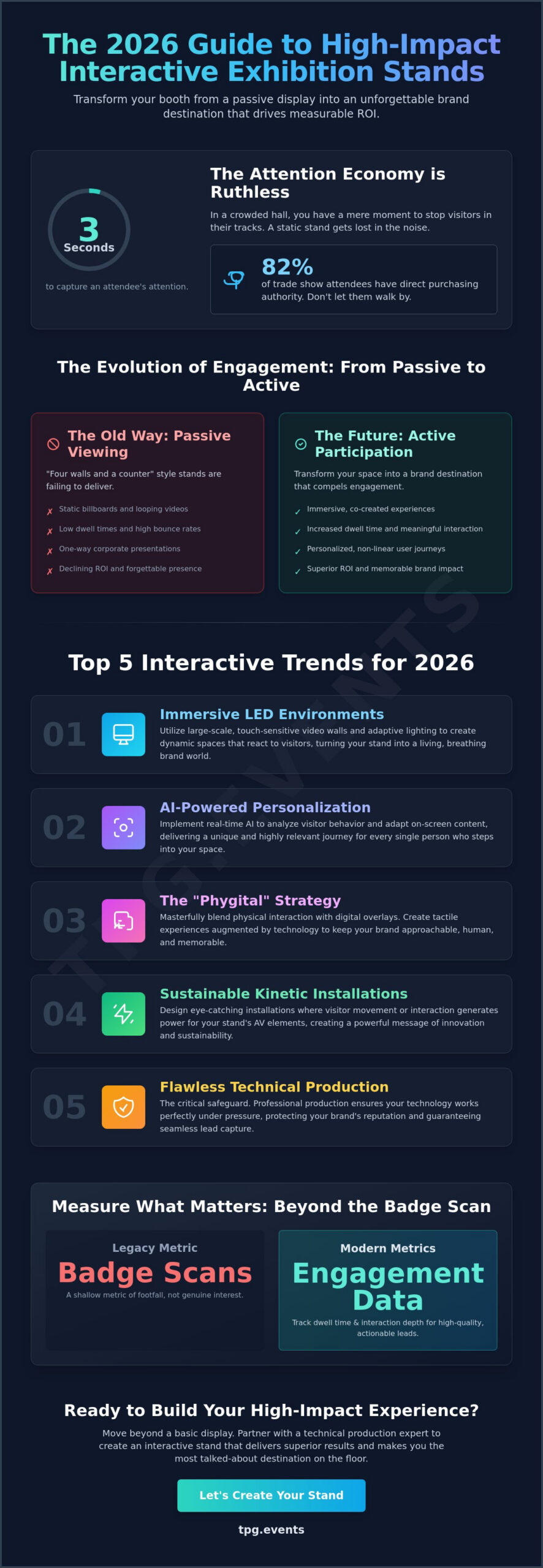 Interactive Exhibition Stand Ideas: 2026 Guide to High-Impact Engagement