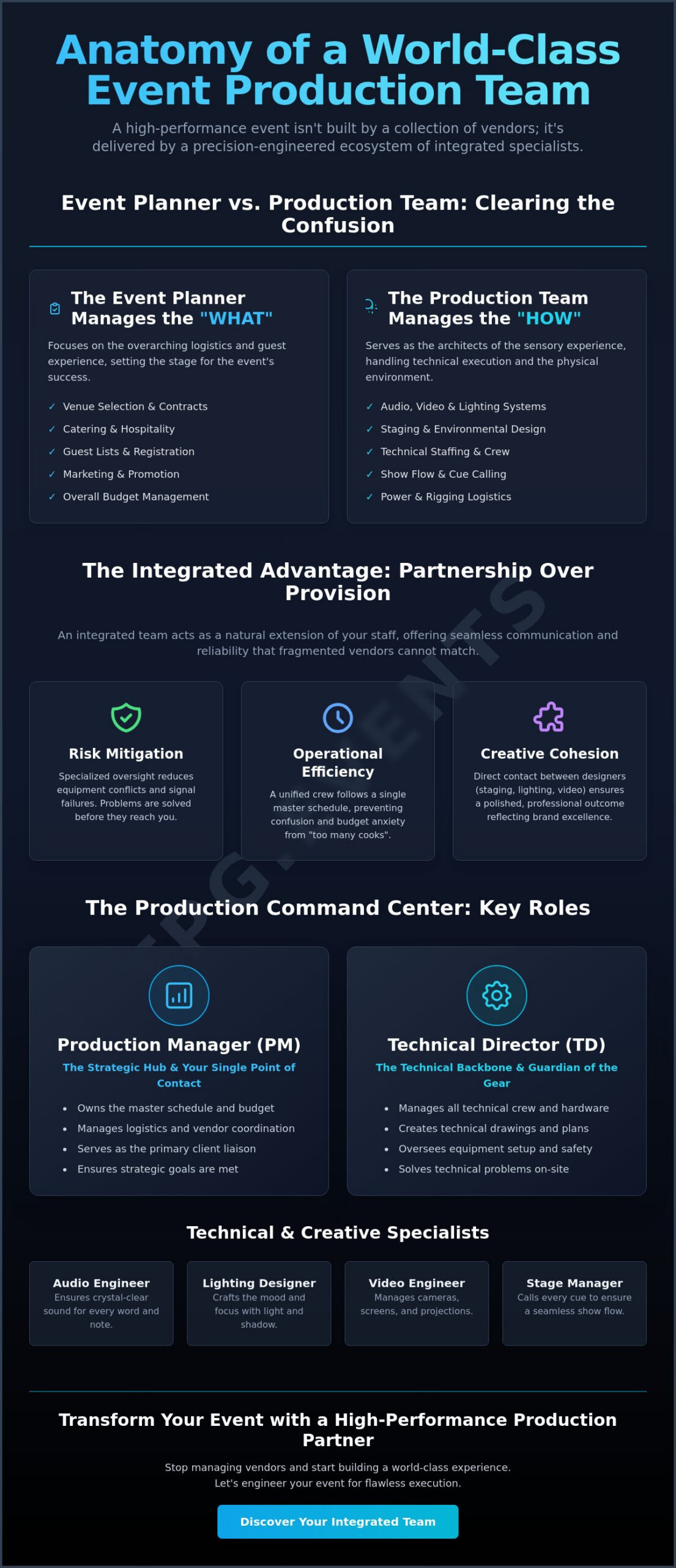 Key Roles in an Event Production Team: A Comprehensive 2026 Guide